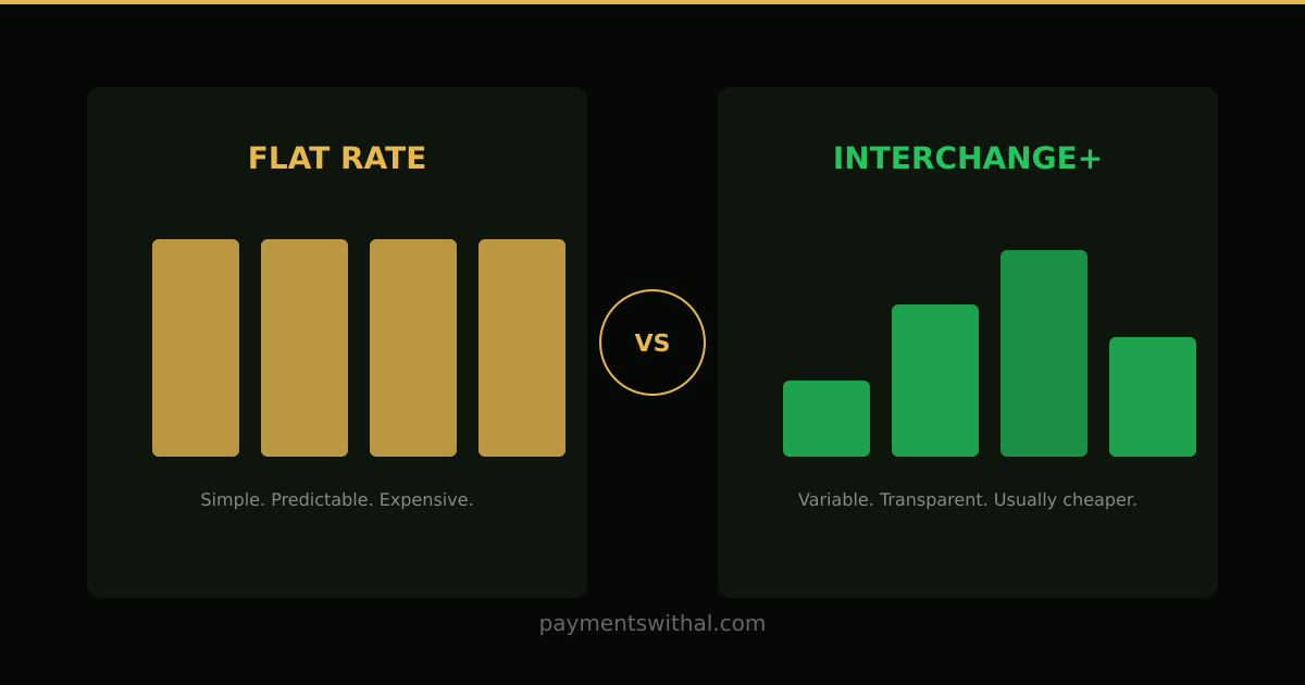 Side-by-side comparison of flat rate versus interchange-plus pricing models