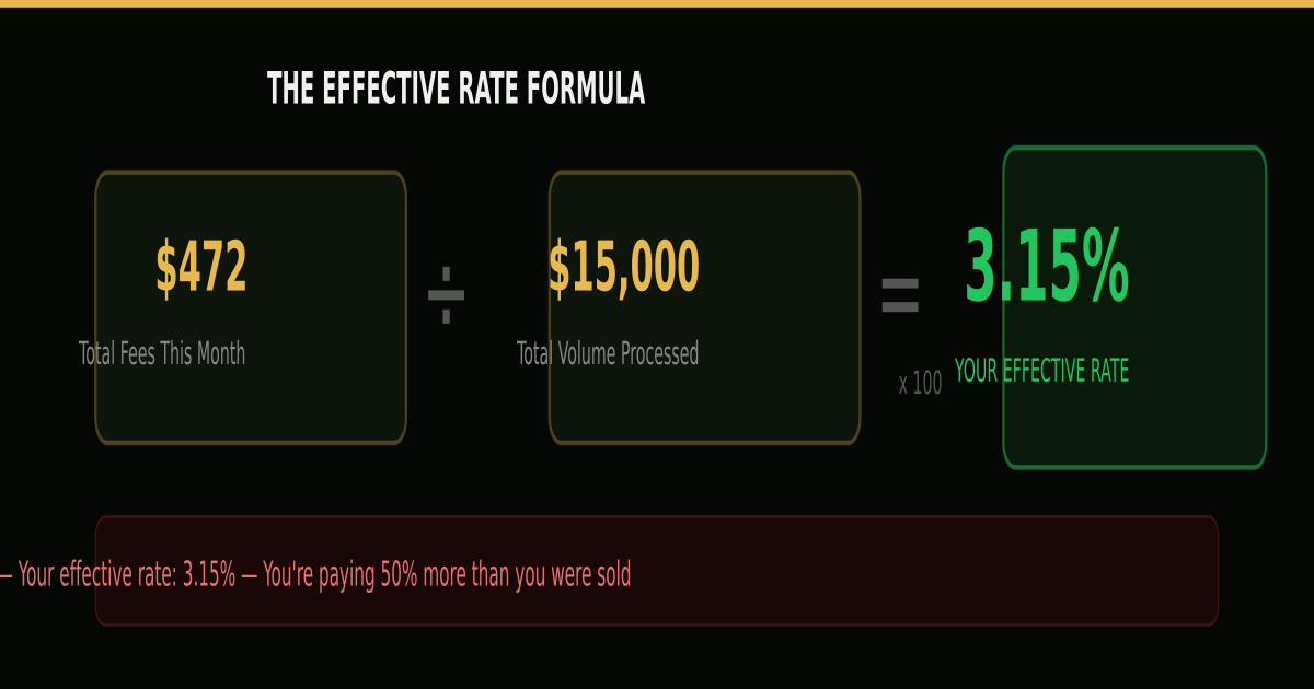 Effective rate formula: total fees divided by total volume