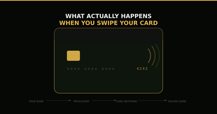 What Actually Happens When You Swipe Your Card